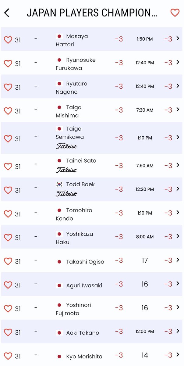 GlennChisholm4's tweet photo. #JapanPlayersChampionship #JGTO #Golf #GolfNews #RoundOne #JapanGolf #Leaderboard #ProfessionalGolf #RoadToVictory #GolfFans https://t.co/qLS1ZQH1Lc