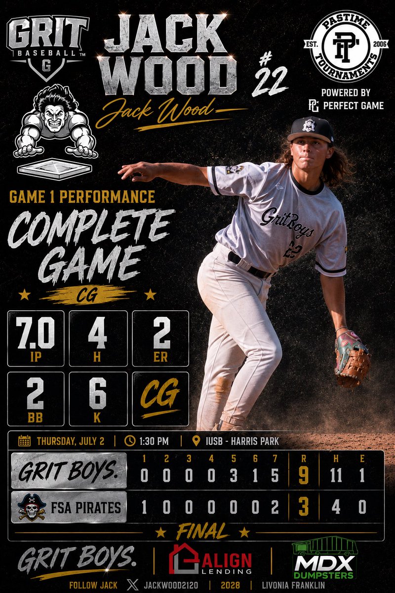 GRITBaseballMI's tweet photo. The DUDE @JackWood2120 kept the 🚂 in the station (better luck next time @aiac224 ) because he chucked a CG in Game 1 of @PastimeBaseball at @NDBaseball - Game 2 tonight at 6 at @_BUbaseball https://t.co/jxZHoVA9c7