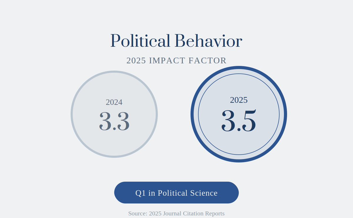 Political Behavior tweet media