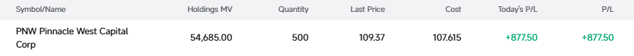Friedehorst's tweet photo. Position update: $PNW 💡💡
Market bleeding out? Not my problem. 🩸
AI &amp; Tech collapsed today, bag secured another +$877.💰
4 for 4 this week. 100% strike rate. 🎯
I DON'T MISS. 🎯
#PriceAction  #FinTwit #AI #TechStocks  #WinningStreak https://t.co/1ErX7x9ypW