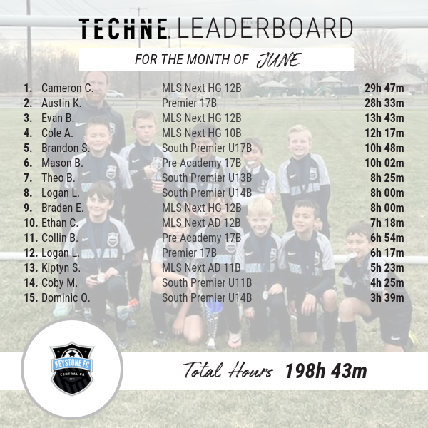 keystone_fc's tweet photo. Congratulations to our June Techne Leaders, Cameron C. (MLS NEXT HD 12B) and Julia T. (GA Aspire 11g). Keep up the incredible work! A new month means a clean slate. Who is putting in the work to take the crown for July? ๐ #DevelopingHighQualityPlayers https://t.co/DEATFR7bmn