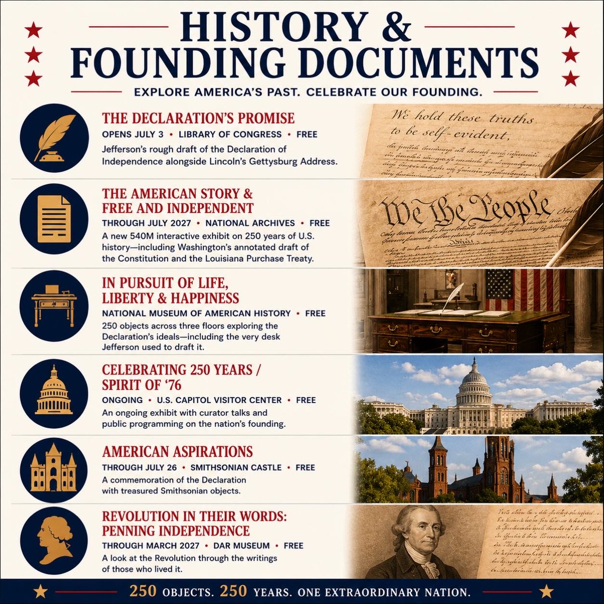 GtownFedSoc's tweet photo. America turns 250 this Fourth of July, and there’s no better place to celebrate than Washington, D.C.
We’ve put together a guide to help you make the most of the weekend. 🇺🇸🎆 #America250 #DCEvents #IndependenceDay https://t.co/AhMvCt1jto
