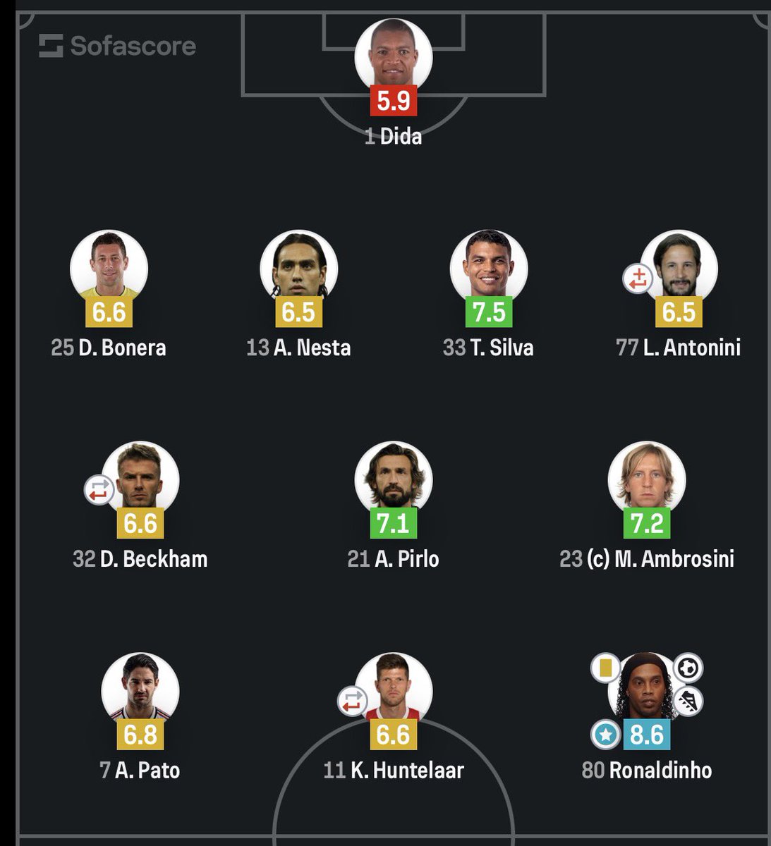 Sp1thfc's tweet photo. Loool people think current Bayern wouldn’t rip the shit out this team? https://t.co/1GVmDEpw5S