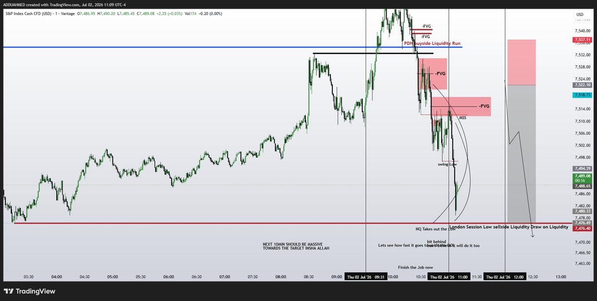 Adduu2020's tweet photo. #SP500 Beautiful Shorts ... Newyork session Killzone. thanks @I_Am_The_ICT  for ever and ever ..... https://t.co/FlVL62ZMq9