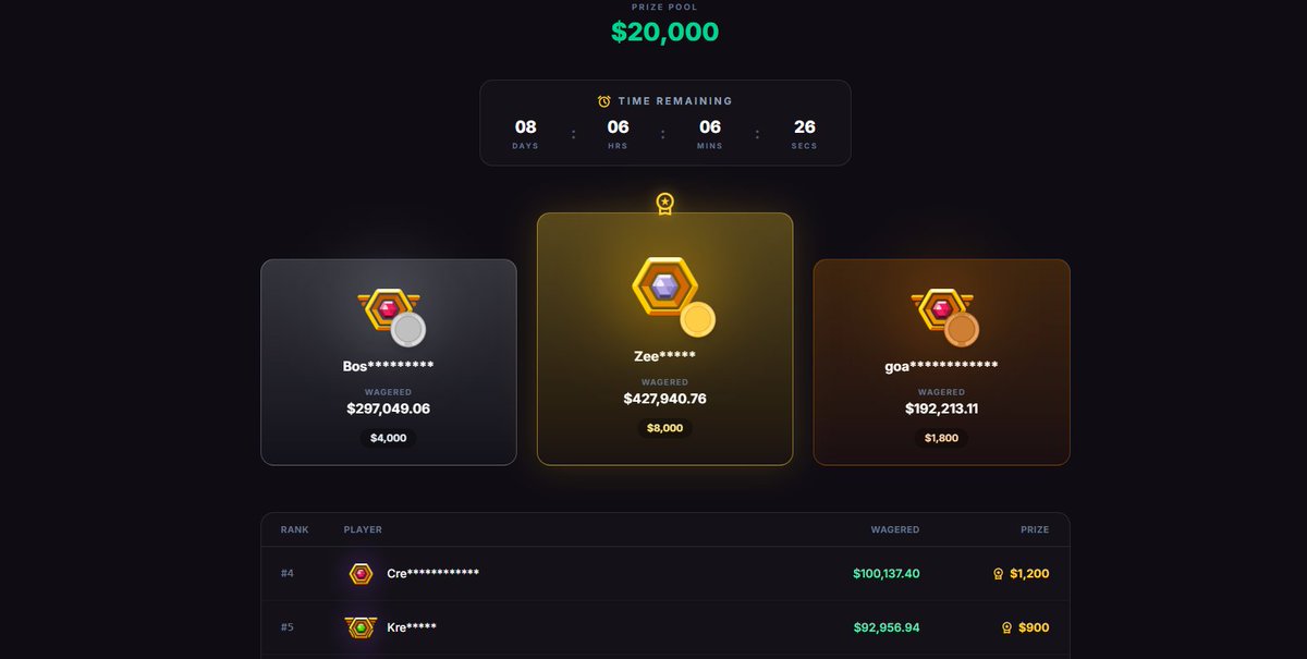RuinersClips's tweet photo. 8 DAYS LEFT ON OUR $20K MONTHLY ROOBET LEADERBOARD🚨Code OEG

Need Help Getting Set Up on Roo? send a Dm 💬

VIP + RANK Transfers Always Available 📲 https://t.co/dm9wqARlKq