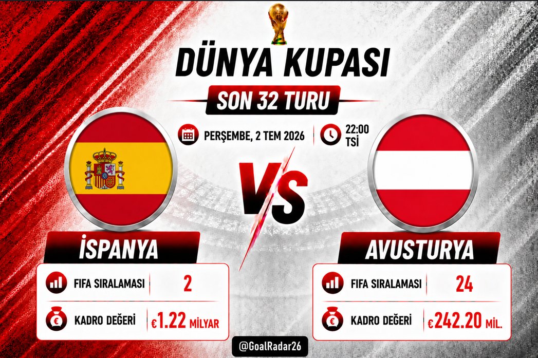 GoalRadar26's tweet photo. 🏆 2026 FIFA Dünya Kupası Son 32 Turu

🇪🇸 İspanya 🆚 🇦🇹 Avusturya

🇪🇸 İspanya :Simon, Porro, Laporte, Cubarsi, Cucurella, Baena, Rodri, Pedri, Olmo, Yamal, Oyarzabal.

🇦🇹 Avusturya :  A. Schlager, Posch, Danso, Alaba, Laimer, Seiwald, X. Schlager, Wanner, Schmid, Sabitzer, Gregoritsch

#ESP #İspanya #Spain #AUT #Avusturya #Austria #DünyaKupası #WorldCup2026 #FIFAWorldCup #GoalRadar26 🏆🔥