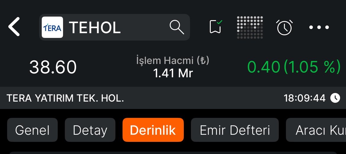 Tahtabakisii's tweet photo. #TEHOL
Tam noktasında dikkat çekmiştik 
o zamandan bu yana sessizce güzel marj açmış FON’a güzel mal girişi oluyor,
-TERA grubu senetlerinden en beğendiğim zirveye yaklaşmış bundan sonra yorumum yoktur. https://t.co/ZrkTG0AJXy
