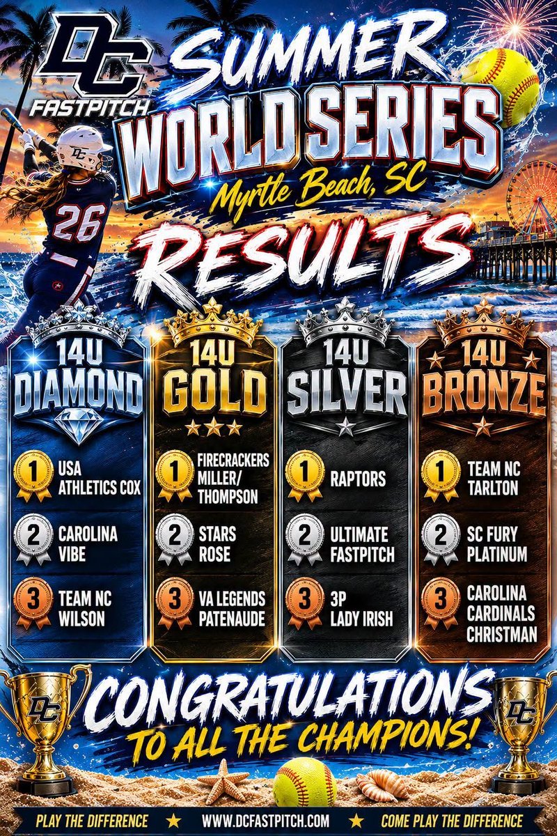 VALegends16Prem's tweet photo. Here’s our results from last weekend. Now, onto the next! 

DC Fastpitch Mid-Atlantic Championship in Salem coming soon.🥎 https://t.co/gTJqKXIc75