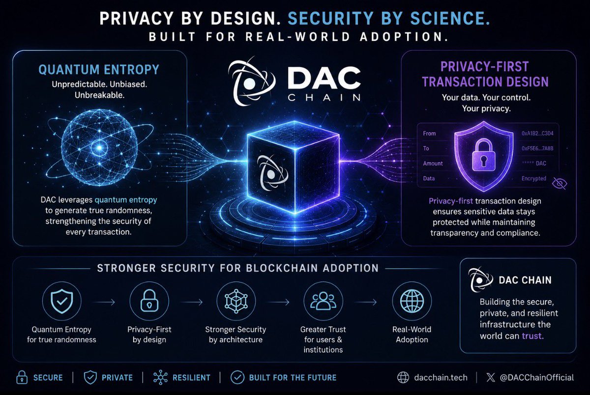 JayUgooo's tweet photo. Blockchain adoption depends on one thing: #TRUST

DAC strengthens that trust through Quantum Entropy for high-quality randomness and privacy-first transaction design that protects users without compromising security.
By building with future threats in mind.

#QuantumEntropy. 🧵👇🏽 https://t.co/h9MXvapVtB