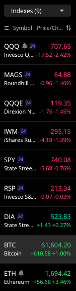 i_managed_risk's tweet photo. Investors are finding safety in $BTC and $ETH. 😅😅😅🤣🤣🤣 https://t.co/9e1SQ4n3hR