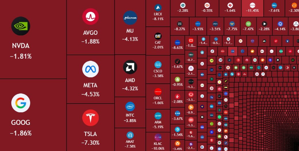 Friedehorst's tweet photo. 💥$PNW VS $MKT💥

Market just lost $760B in two hours. Massive rip. 🩸🩸🩸

But hey, $PNW just cleared $108 for a new all-time high.🔥🔥🔥

I DON'T MISS🎯🎯🎯

Your thought?

#DayTrading #Breakout #Volatility #FinTwit https://t.co/kH8C2HNQ7k https://t.co/gwFEhUtwsZ