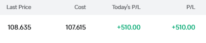 Friedehorst's tweet photo. 💥$PNW VS $MKT💥

Market just lost $760B in two hours. Massive rip. 🩸🩸🩸

But hey, $PNW just cleared $108 for a new all-time high.🔥🔥🔥

I DON'T MISS🎯🎯🎯

Your thought?

#DayTrading #Breakout #Volatility #FinTwit https://t.co/kH8C2HNQ7k https://t.co/gwFEhUtwsZ