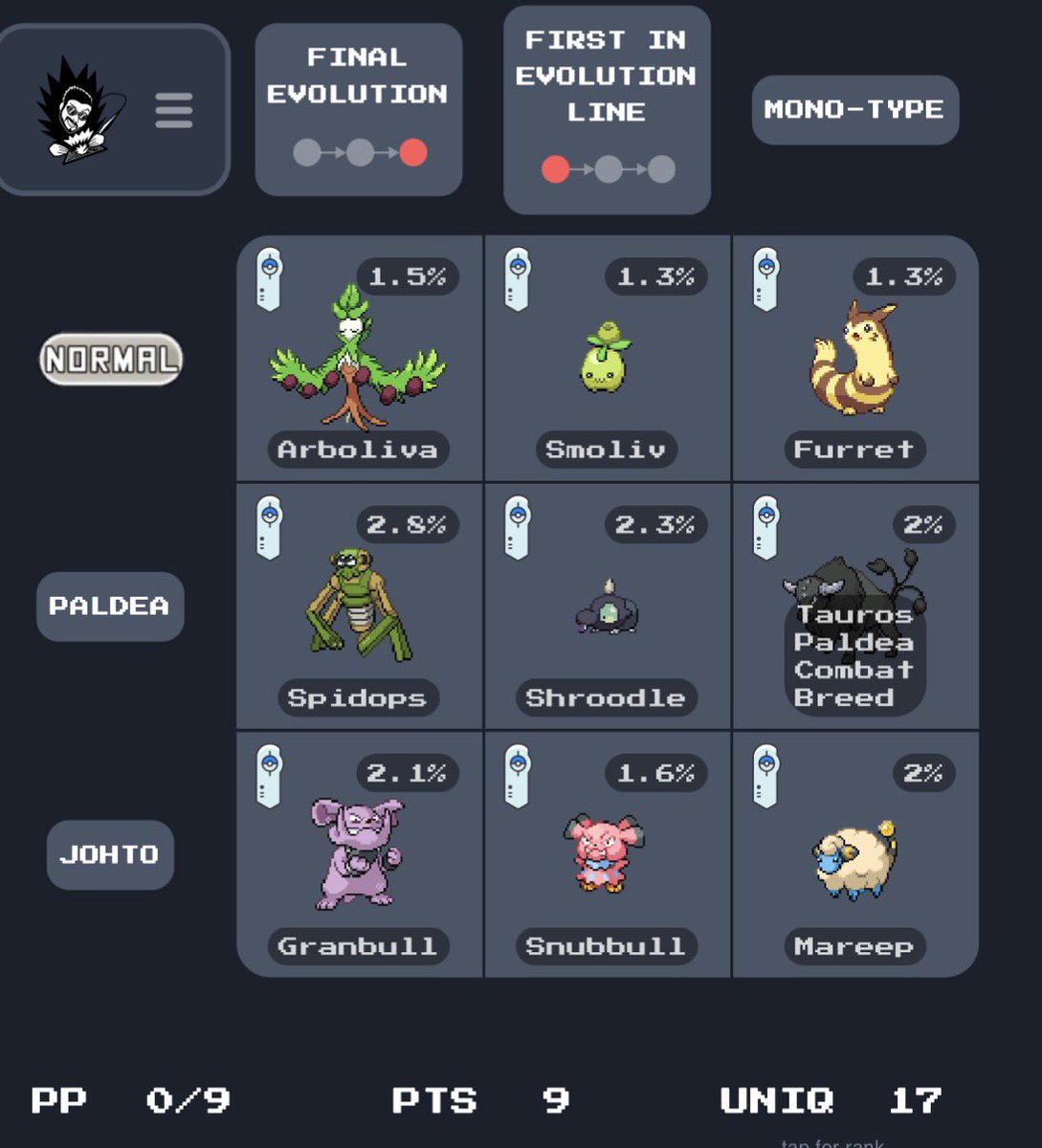 The_Jamazing's tweet photo. First PokeDoku I’ve done in a minute, not a bad first puzzle back https://t.co/6u31K5t0Kn