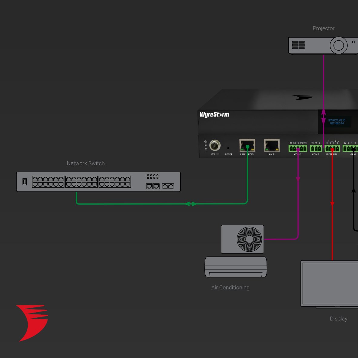 Wyrestorm's tweet photo. Projector. Display. Screen. Climate. Sensors. Sources.

WyreStorm’s Synergy Control System brings the full AV room experience into one smarter platform, powered by SYN-CTL-FL10 and SYN-TP10-B.

Control the room. Simplify the experience.

#WyreStorm #ProAV #AVControl #AVtweeps https://t.co/hQ2cwu1ShG