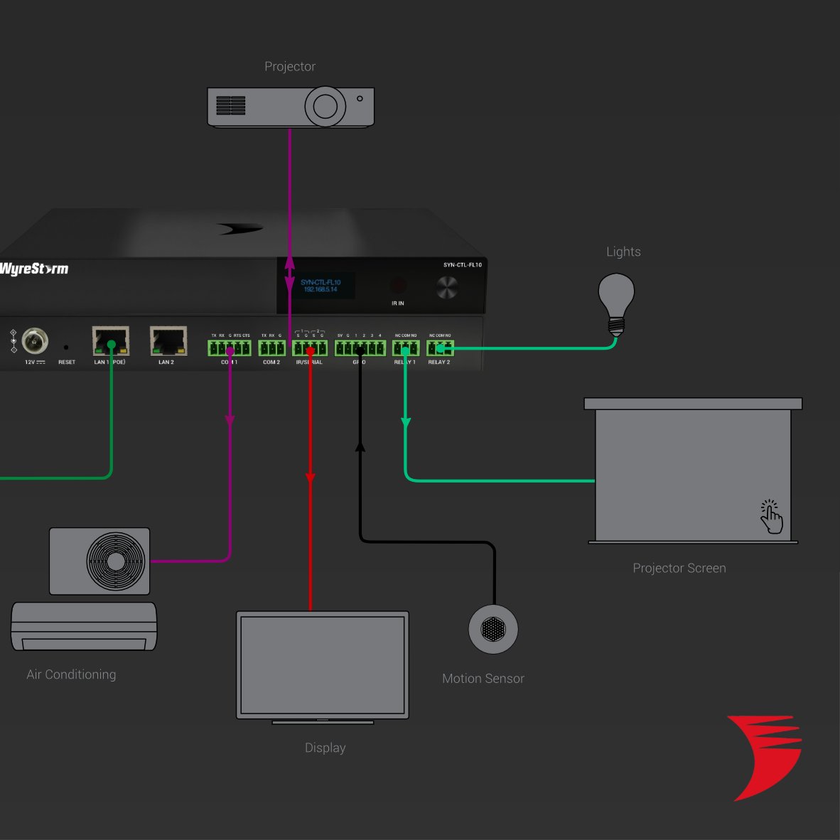 Wyrestorm's tweet photo. Projector. Display. Screen. Climate. Sensors. Sources.

WyreStorm’s Synergy Control System brings the full AV room experience into one smarter platform, powered by SYN-CTL-FL10 and SYN-TP10-B.

Control the room. Simplify the experience.

#WyreStorm #ProAV #AVControl #AVtweeps https://t.co/hQ2cwu1ShG
