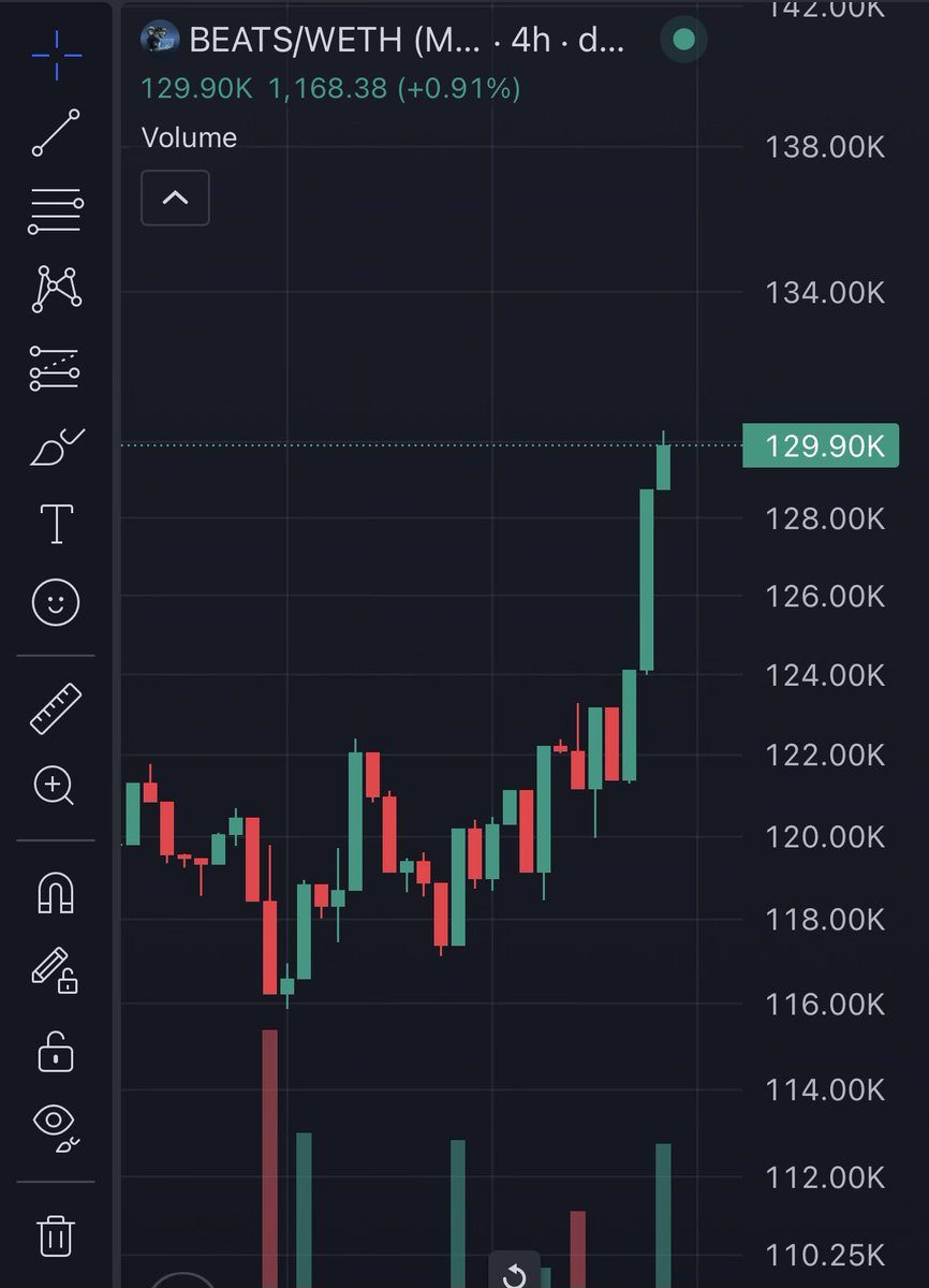 0xRunner626's tweet photo. This is $BEATS bouncing off the lows I posted about a week ago and it'll only get better. 
The meme is good. The utility is functioning. And winter will soon be over.

So much higher 📈

$BEATS https://t.co/OajlvHeQIM