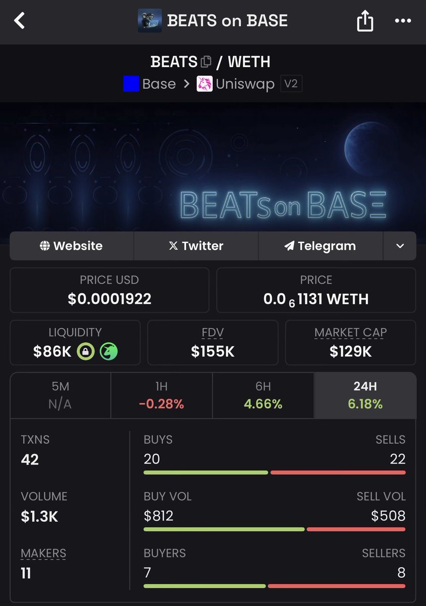 0xRunner626's tweet photo. This is $BEATS bouncing off the lows I posted about a week ago and it'll only get better. 
The meme is good. The utility is functioning. And winter will soon be over.

So much higher 📈

$BEATS https://t.co/OajlvHeQIM
