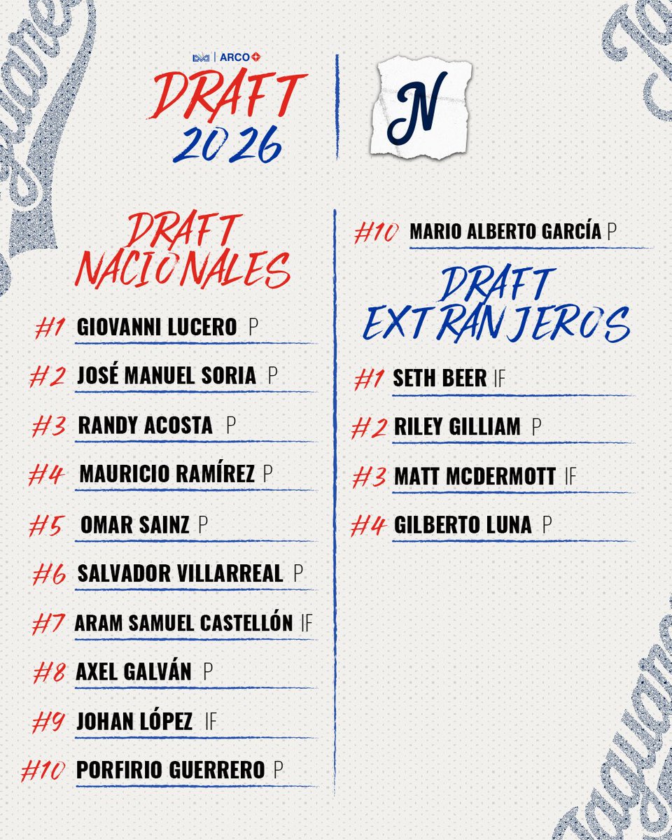 JaguaresdeNayof's tweet photo. Los elegidos en el Draft 2026. ⚾️

#RugeNayarit 🐆🔵 https://t.co/2qYA2eC0nt