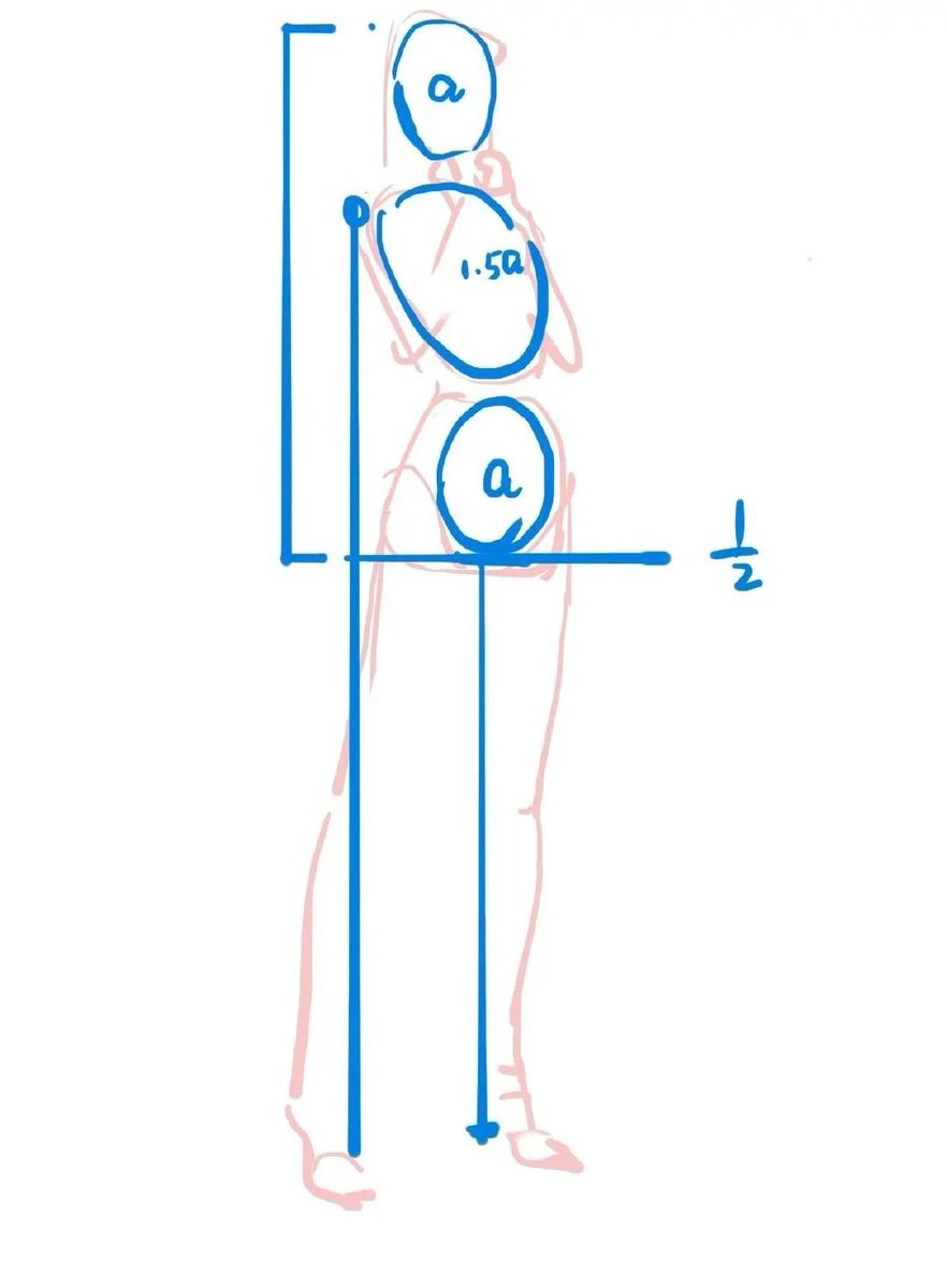 fznutri's tweet photo. Proportions are easier when you simplify https://t.co/1eFvb8fepQ