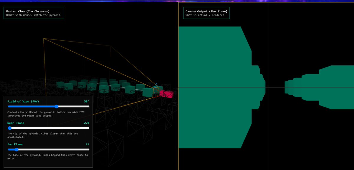 flow_Stackr's tweet photo. AI is building the next set of Ultralearners. I asked Gemini to build an interactive tool to make me understand how the Camera works in ThreeJS and it built me this.
https://t.co/YolMvhXfD3
#ThreeJS #Javascript #WebGL #Ultralearning https://t.co/Gk1RfKGcjH