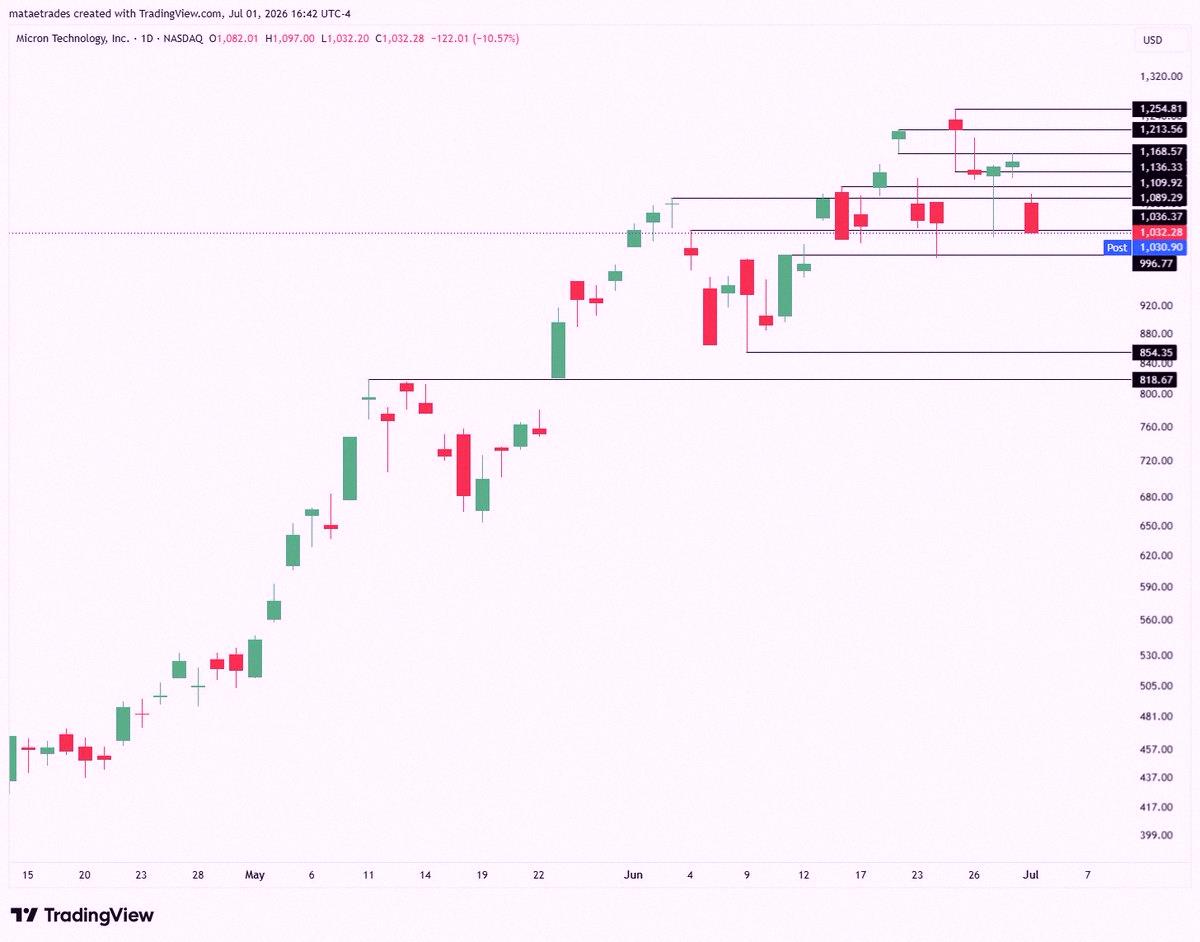 Marcelauto's tweet photo. Thursday game plan 🚀

$SPX 7550C if it stays above 7517
$MU 1000P below 1036
$SPCX 145P under 147
$LLY 7/10 1250C over 1200 https://t.co/gCGyBsLH6J