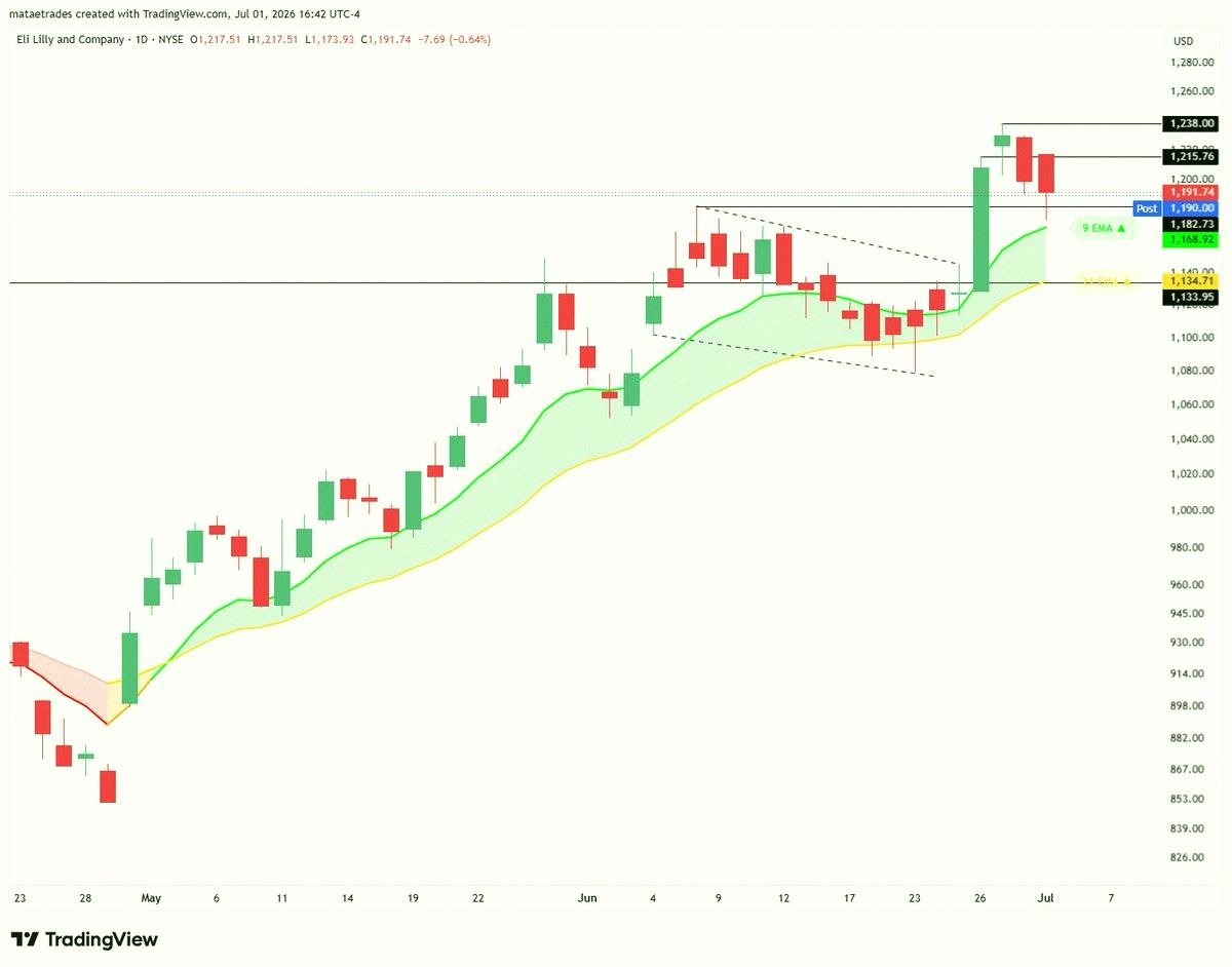 Marcelauto's tweet photo. Thursday game plan 🚀

$SPX 7550C if it stays above 7517
$MU 1000P below 1036
$SPCX 145P under 147
$LLY 7/10 1250C over 1200 https://t.co/gCGyBsLH6J