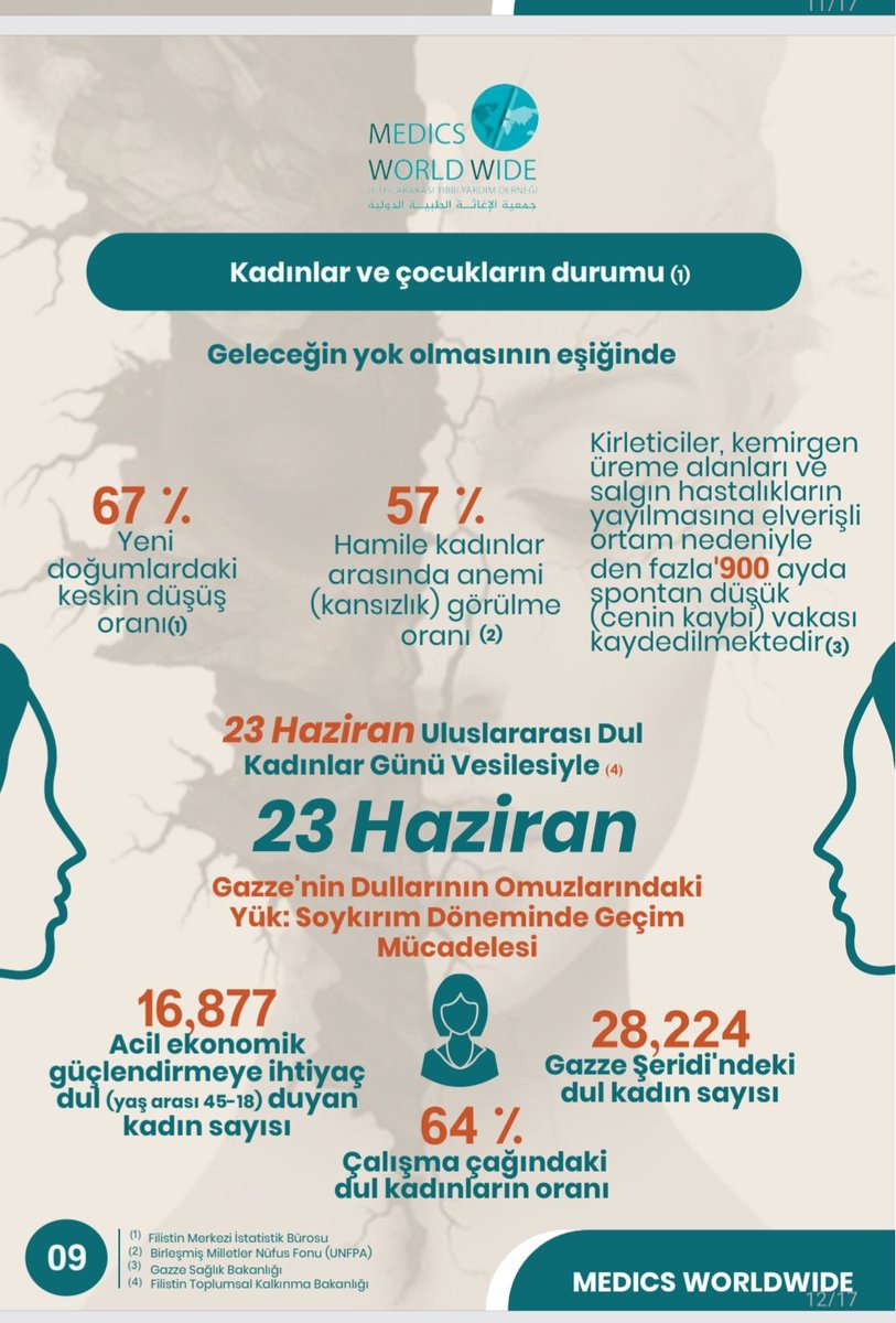 pinayse's tweet photo. Uluslararası hukuk, tüm insani değerler Gazze’de bombalar altında yok edildi. 
Daha Yenidoğan döneminde bebekler küvözlerde bombalanarak hayatları sona erdirildi. 
#soykirimin1000gunu https://t.co/PzGIhZDKSJ
