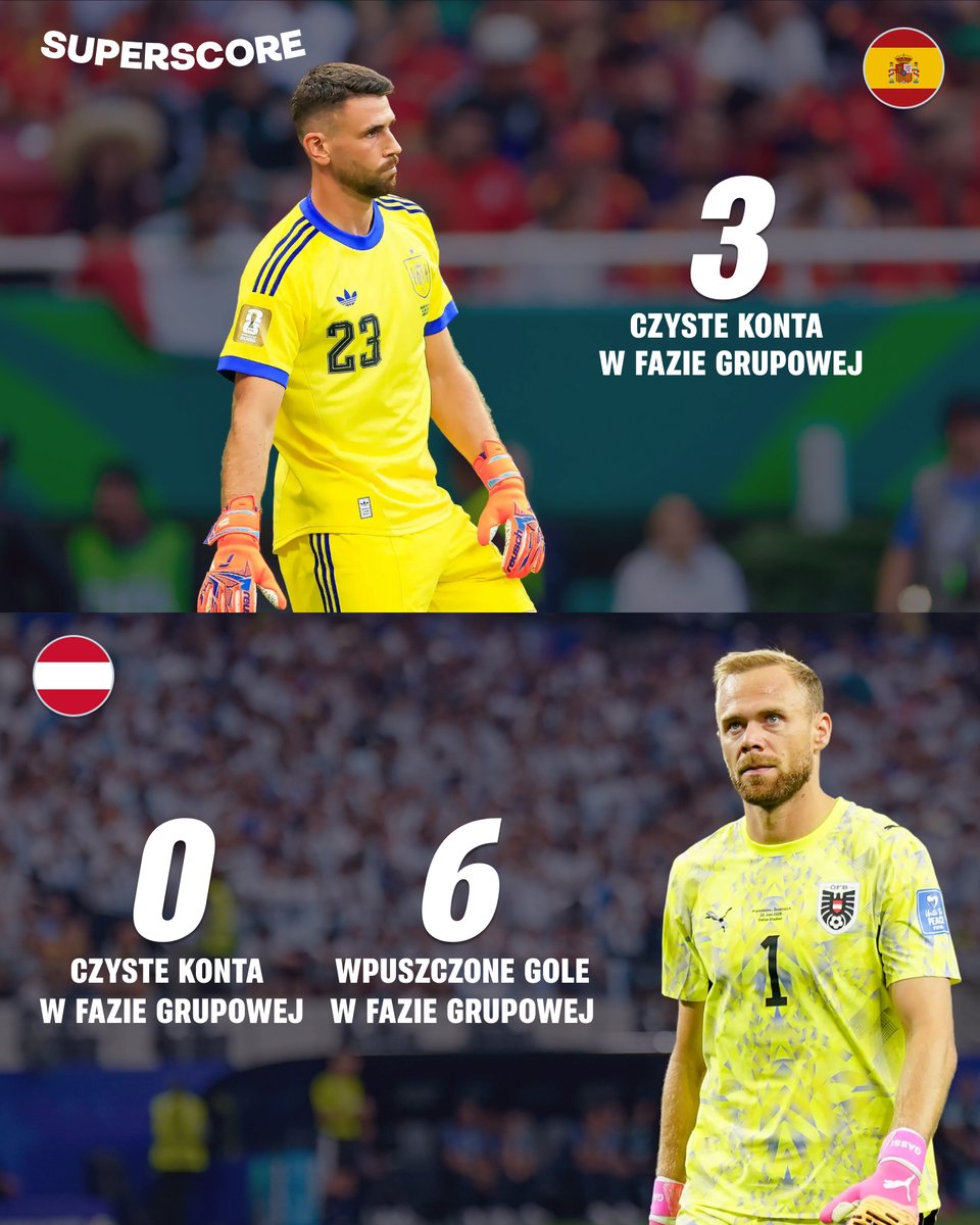 superscorepl's tweet photo. Unai Simón po raz czwarty czy Alexander Schlager po raz pierwszy? 🧤 

Który z bramkarzy zachowa dziś czyste konto i pomoże swojej drużynie awansować do 1/8 finału? 🤔

#MistrzostwaŚwiata #Mundial https://t.co/V5ND3xjpV9