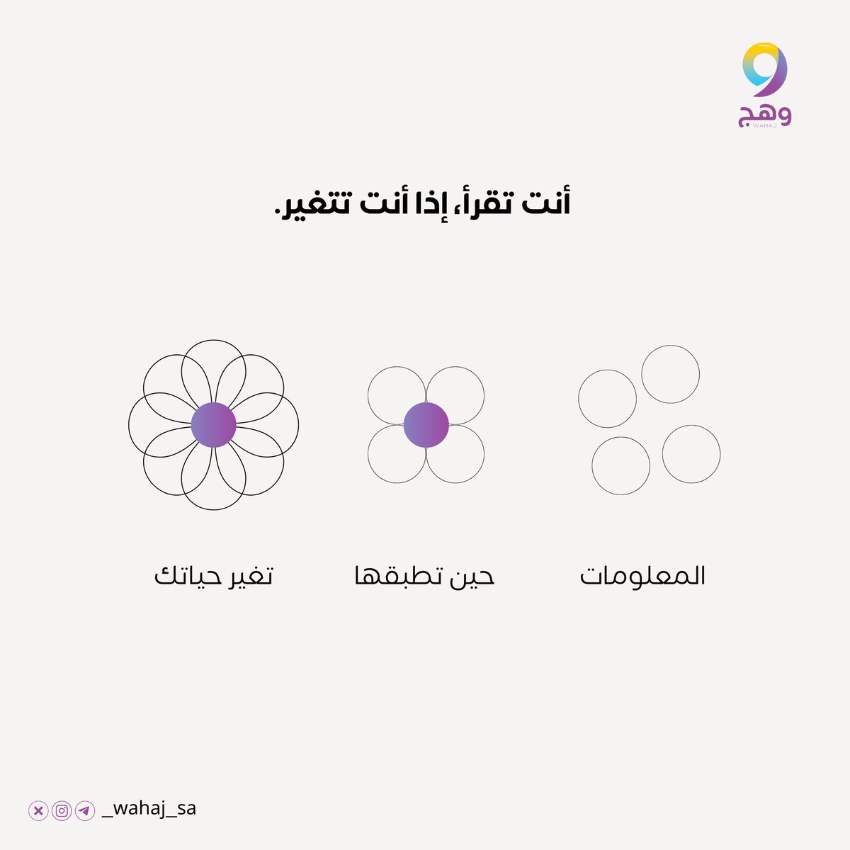 _Wahaj_SA's tweet photo. لا تجعل المعرفة تتوقف عند القراءة📖، دعها تظهر في أفعالك 🐳.

#وهج_بوصلتك_المعرفية https://t.co/rztrwGHV7Z