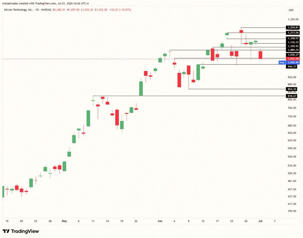 2jaoo's tweet photo. Thursday game plan 🔥

$SPX 7550C if we hold above 7517
$MU 1000P if it drops under 1036
$SPCX 145P below 147
$LLY 7/10 1250C once above 1200 https://t.co/a4zTuAqvTs