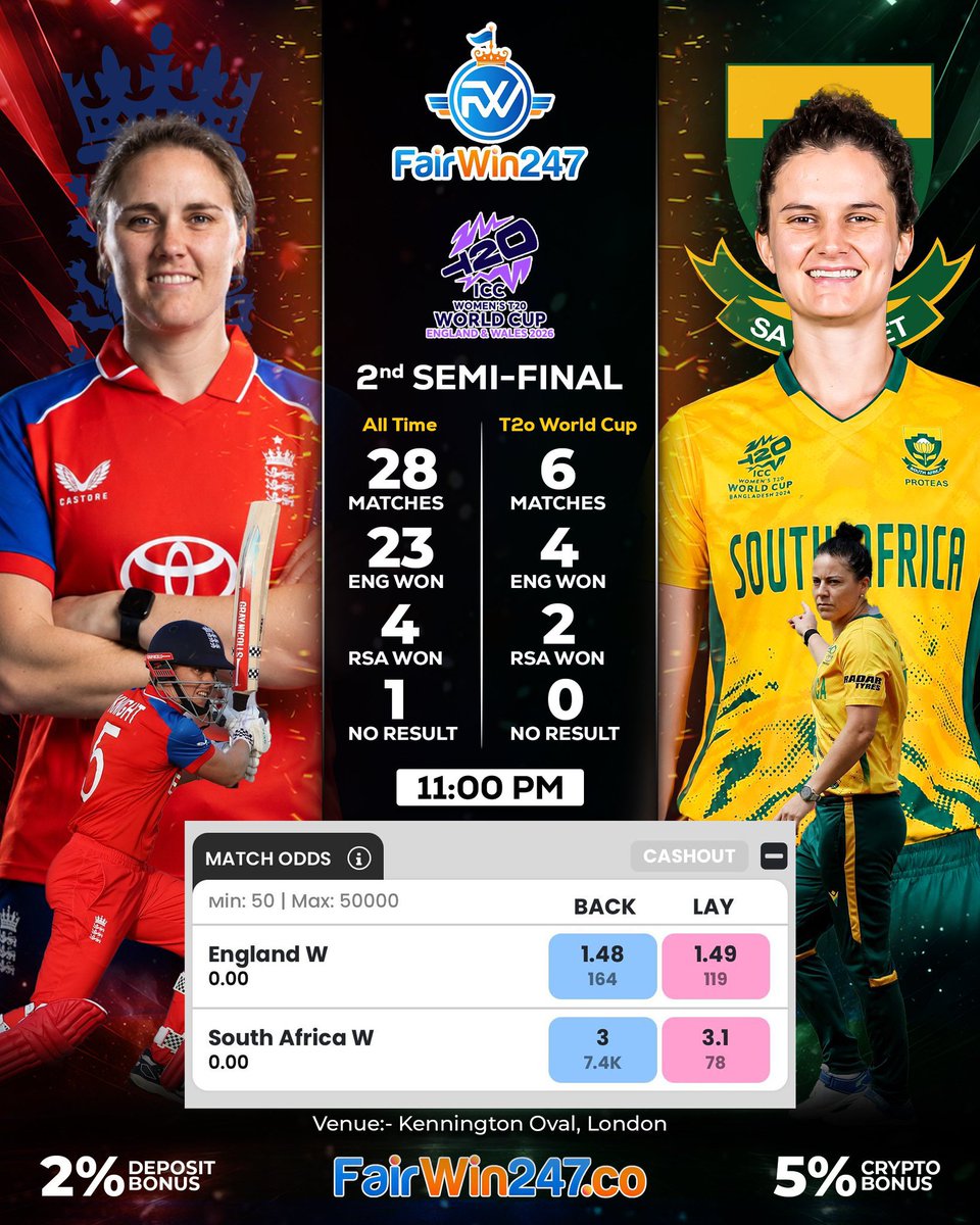 Sagartipster's tweet photo. WOMENS WORLD CUP SEMI FINAL 
⭐ ENGLAND W VS AFRICS W ⭐

SOUTH AFRICA W FAV 1.80 LAY NOW
BE PLUS ENGLAND WOMEN'S WITH 1.20 LIMITS 

PLACED ON 👉 https://t.co/iAvODp7SUB 

#T20WorldCup #Gambling𝕏 #CricketX 
#ENGWvSAW #FIFAWorldCup #BettingX https://t.co/VPIPZDcIf4
