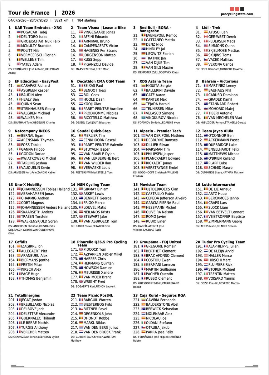 ProCyclingStats's tweet photo. BIB numbers added #TDF2026 @LeTour 

https://t.co/dOrYv4eK17 https://t.co/suMbwkpnpC