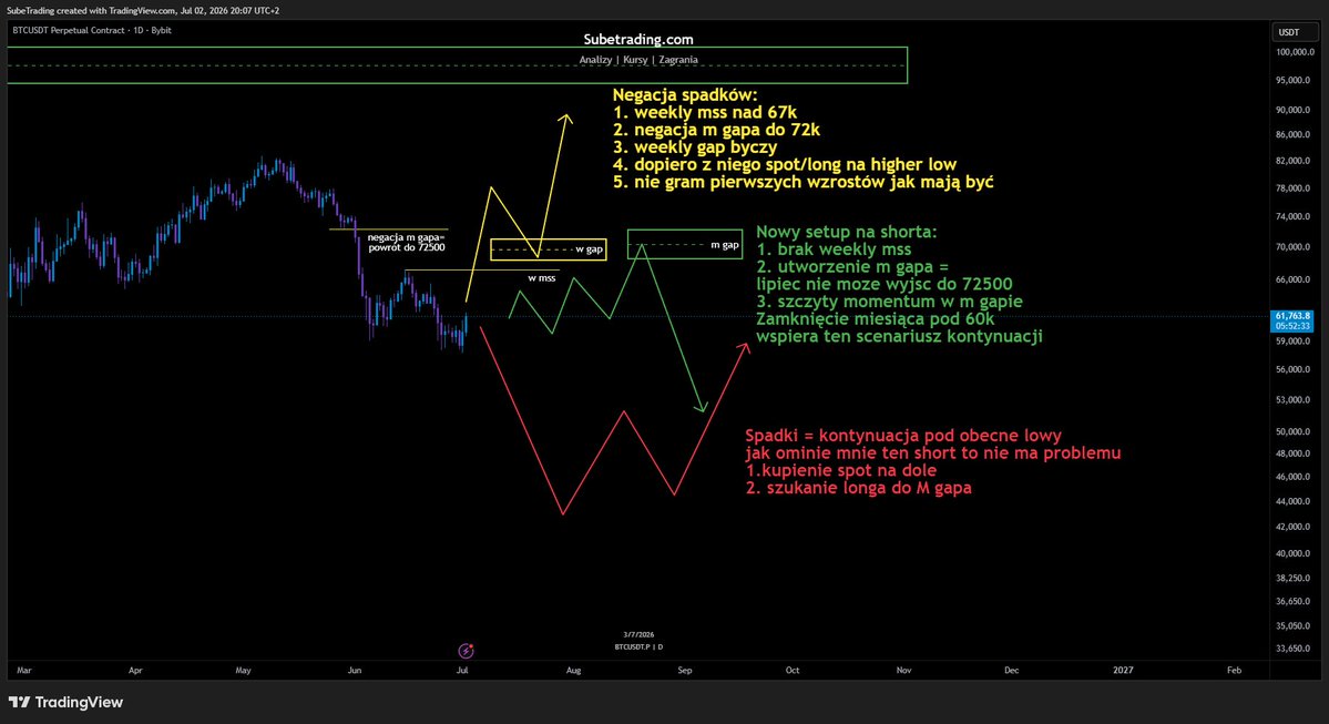 Sube Trading tweet media