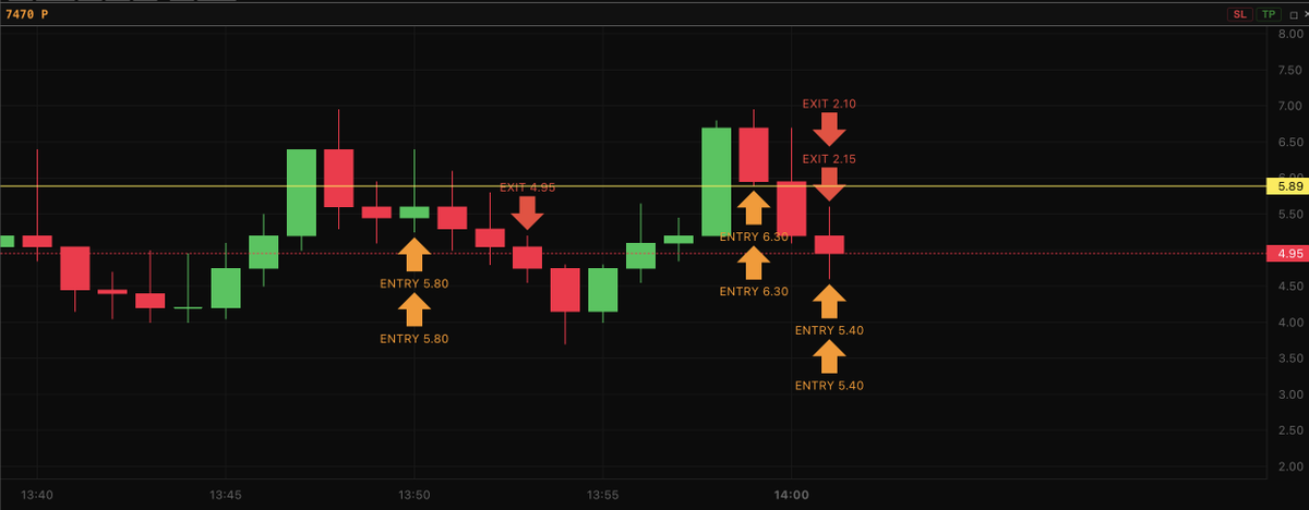 RubiconTrading's tweet photo. Just fucking magical. Happy fucking 4th https://t.co/ri6bu8B2VT