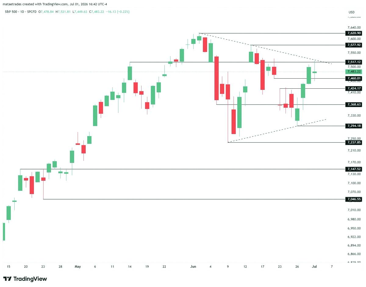 nannicha_mt's tweet photo. Thursday's game plan 🔥

$SPX 7550C over 7517
$MU 1000P under 1036
$SPCX 145P below 147
$LLY 7/10 1250C above 1200 https://t.co/KoHipGVw2n