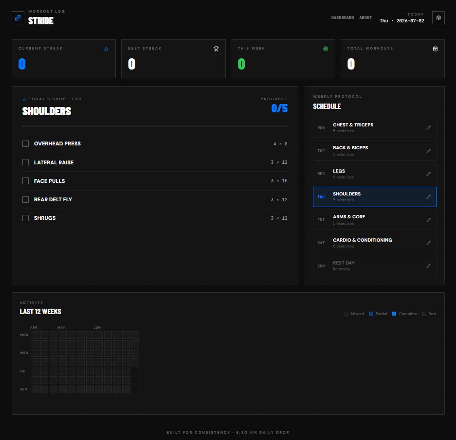 iamihansari's tweet photo. Although not a big fan of Vibe coding, I still decided to quench my curiosity with @emergentlabs 

- Just shipped Stride, which delivers your day's exercises like a daily mission briefing. Mon–Sat workouts, Sunday rest, streak tracking that respects rest days, and a 12-week activity heatmap

Features 
- Streak Algorithm: Walks backwards from today to calculate streaks. Protected rest days (Sundays) are skipped
- Automated Drops: An APScheduler cron job runs at 06:30 server time, triggering the @resend to deliver the day's payload as a styled HTML email
-Data Visualization: Incorporates a 12-week GitHub-style heatmap that renders complete, partial, missed, and rest cells

Roadmap
- Dynamic scheduler honoring reminder_time setting
- Per-exercise weight tracking + progress graphs
- Telegram bot integration for daily plan sharing
- Pre-built program templates (PPL, 5x5, Upper/Lower)
- Personal record (PR) tracker
- Rest timer
- Export progress to CSV/PDF
- Multi-user auth

Open Source & Developer Contributions
- The project is fully open source. Now inviting developers to contribute and optimize the build.
- To set up your local environment, review the container configurations, schema validations, and PR workflows outlined directly within README.md and CONTRIBUTING.md. 
- Fork the repository, test your endpoints end-to-end via Swagger or curl, and ship tight code!