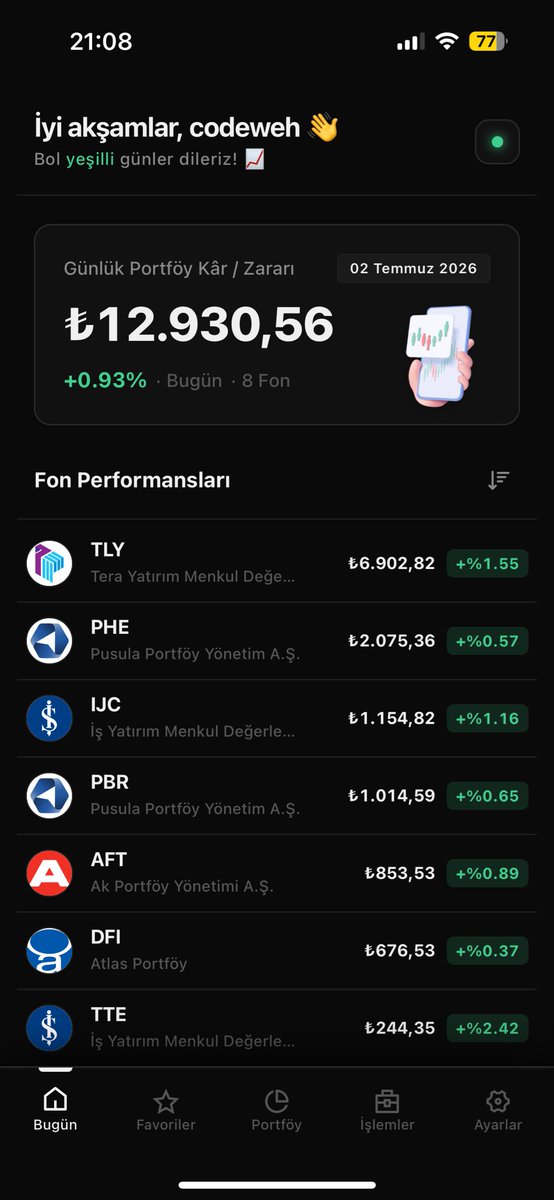 codeweh's tweet photo. 💵 Hedef: 1 yılda 100.000$
📊 Gün 7: #TLY #PHE #DFI rokete devam 🚀🚀
🟢 Hesabıma yansıyan kazanç 12.9k ₺
⚡️ Her gün portföyümün güncellemesi paylaşacağım.
#bist #borsa #xu100 #pbr #tera #tmv #ijc #yit https://t.co/aKGRKlZE5A