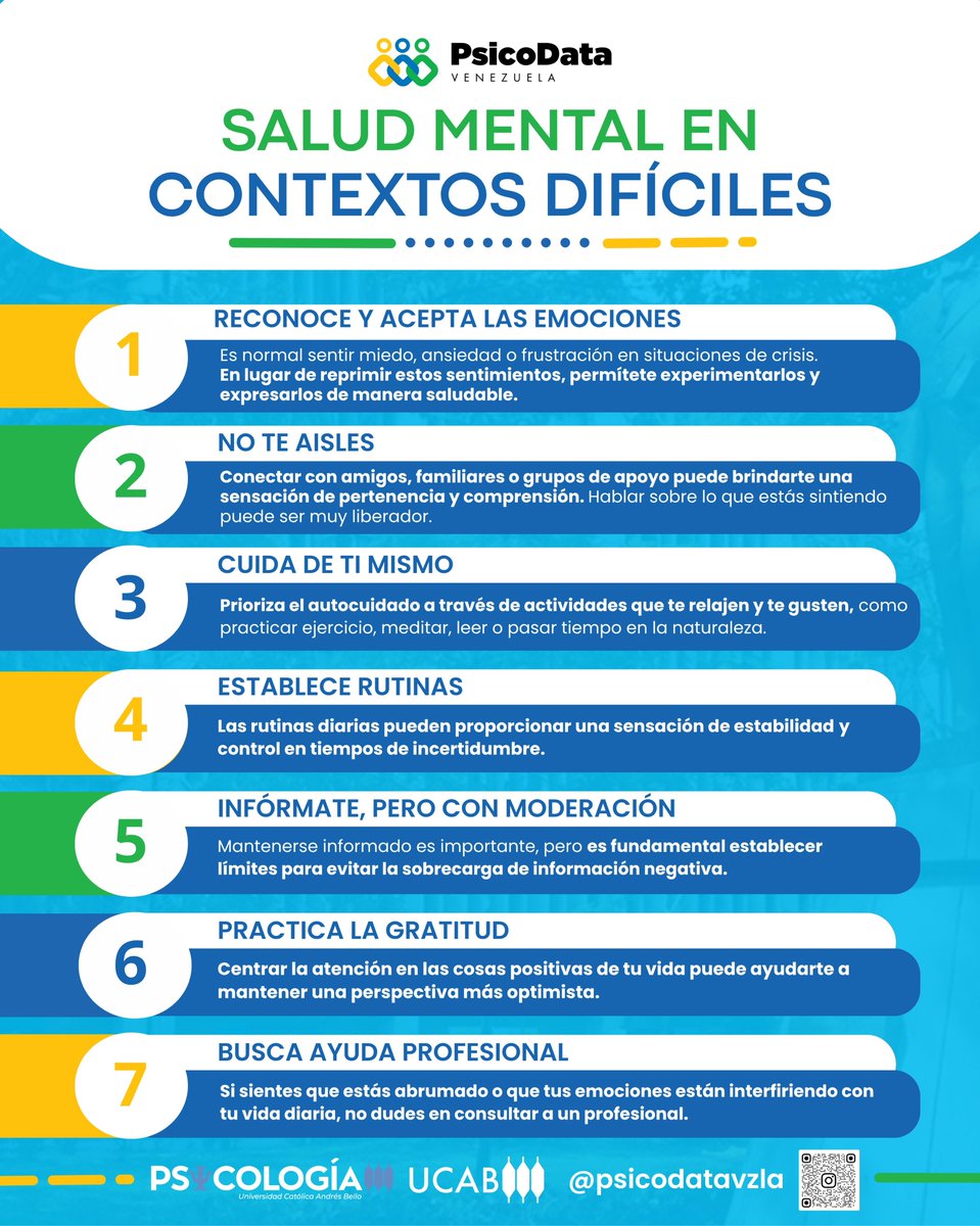 ArquitectUCAB's tweet photo. Desde la #UCAB brindamos herramientas para cuidar su bienestar emocional y el de sus seres queridos.🧠✨

Esta infografía de #PsicoData Venezuela-@psicologia_ucab resume siete pautas estratégicas para gestionar el impacto psicológico cotidiano. 

⬇️ https://t.co/lOusyjIHEx