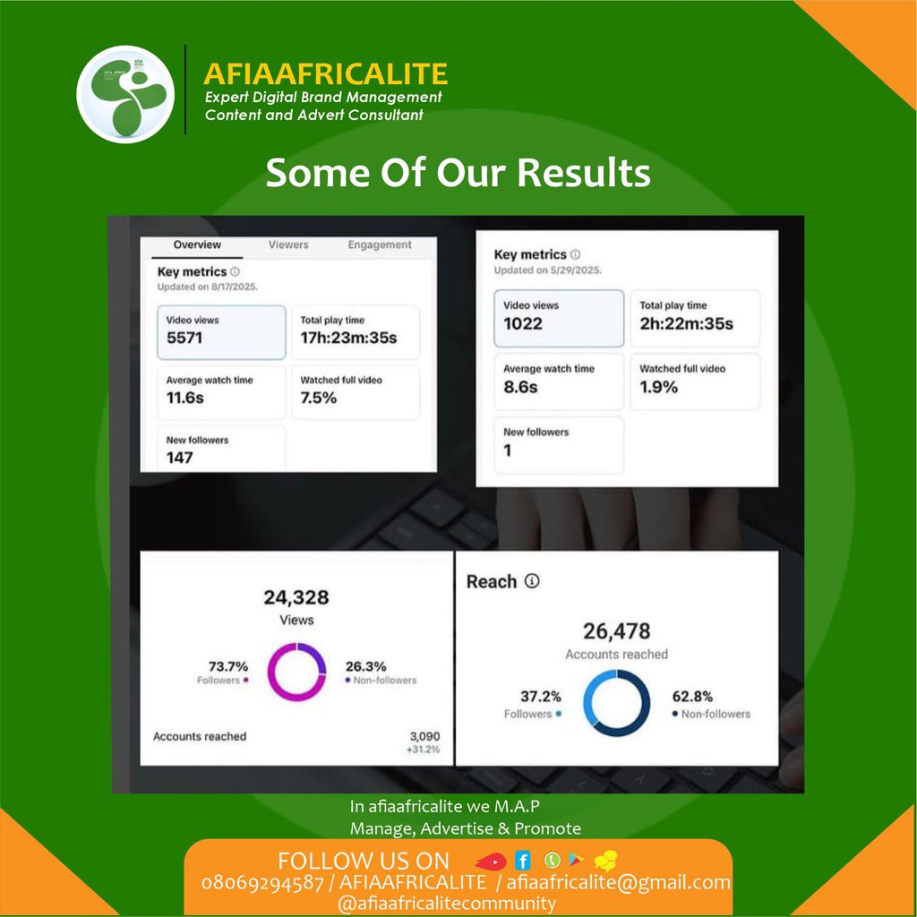afiaafricalite's tweet photo. Don’t just exist, get noticed! Let AfiaAfricanLite promote your brand to the right audience.

📞 +234 806 929 4587

#BrandPromotion #DigitalMarketing https://t.co/L930XZKvIP