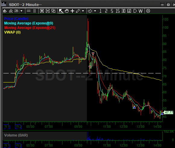 profitable_004's tweet photo. @ftstradercasas bastant similars les entries! llàstima que no he estat atent al beakdown sino era igual el trade😂 https://t.co/ZG7BQdIiPw