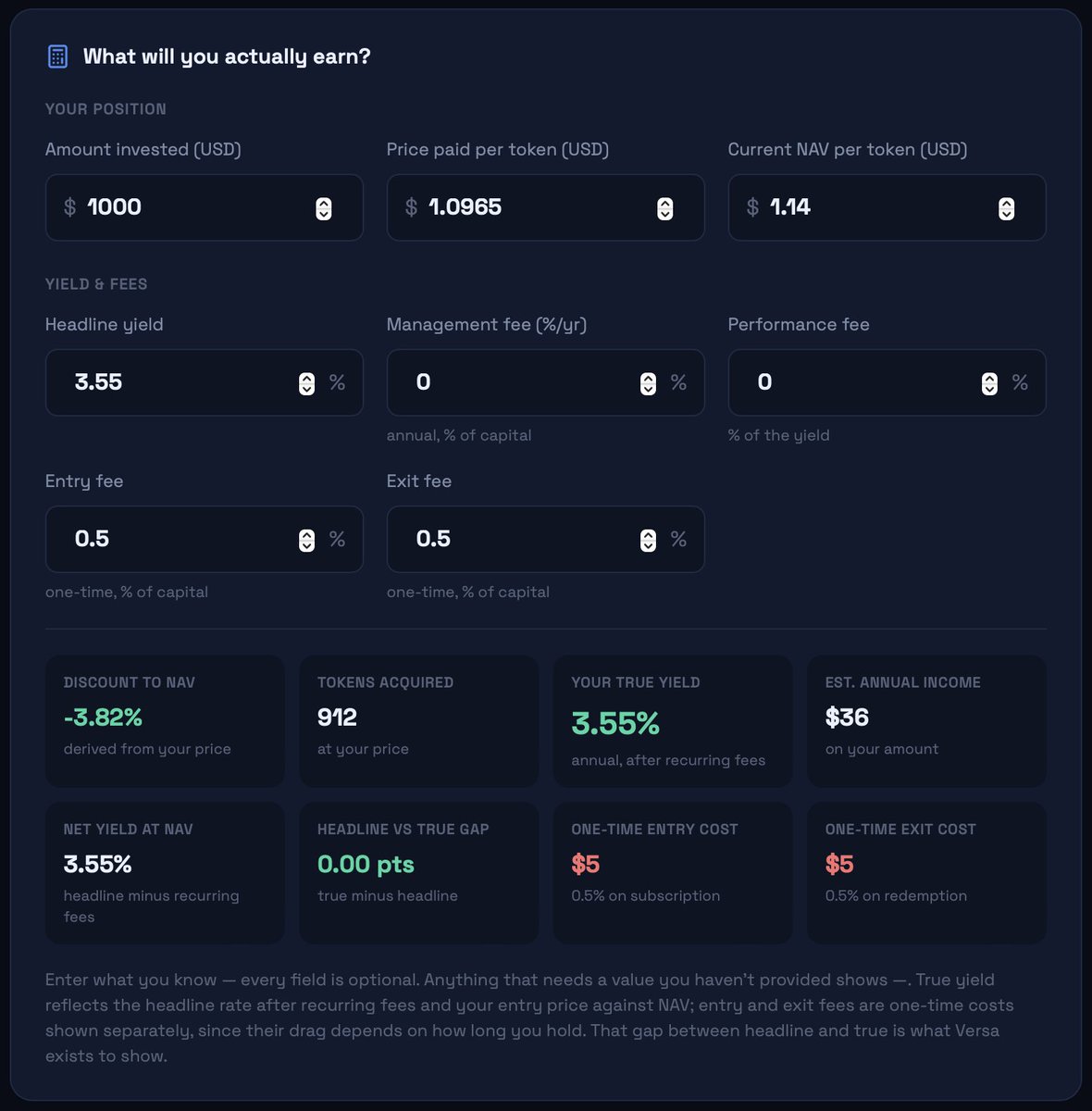 versamarkets's tweet photo. Most people holding tokenized treasuries have no idea what they are ACTUALLY earning💵.
The %yield on the label is not what lands in the pocket after fees, premium/discount and other assumptions, the real number is often materially lower.

Versa overcomes the problem with two simple tools
- a free TRUE YIELD CALCULATOR📊;
- a PORTFOLIO TRACKER💼.

Enter any tokenized asset's details and see what you actually earn.
No login needed for the free Calculator, login if you want to keep track of your assets in the free Portfolio Tracker (add your positions and it shows true after-fee yield, fee drag, premium/discount to NAV, cost to exit and concentration across everything you hold)

https://t.co/o1U6c3drjA
Feedback welcome, Enjoy!!!🔥

#versa #RWA #tokenization #RWAtokenization #yield