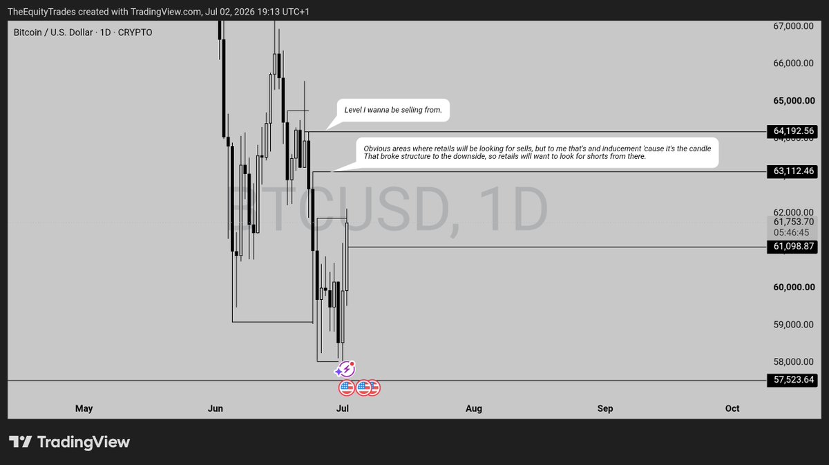 TheEquityTrades's tweet photo. My bias on BTCUSD. https://t.co/xrXgPWVMav