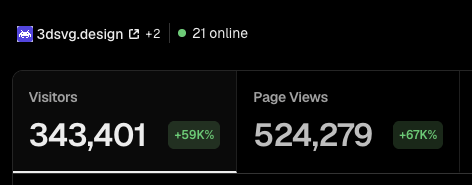 renatoworks's tweet photo. it still blows my mind that https://t.co/wpwFTDGlC6 got over 500k views in less than 3 months https://t.co/xKKpnF8zac