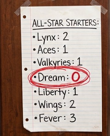 reese4mvp's tweet photo. TAPE THIS IN THE LOCKER ROOM. @AtlantaDream https://t.co/Er9ZS17Plz