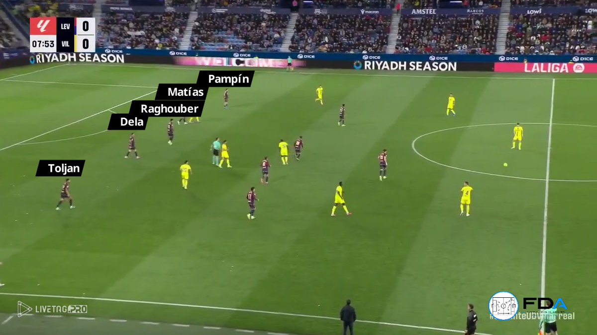 Kekio_09's tweet photo. Análisis táctico del 1-5-4-1 de Luís Castro en fase defensiva en el @FCNantes y en el @LevanteUD

Voy a hacer una serie de análisis basados en la temporada anterior para que podáis ver la idea del proyecto. Un aspecto táctico que os comenté durante la temporada fue ese 1-5-4-1. https://t.co/rFcbN1VecT