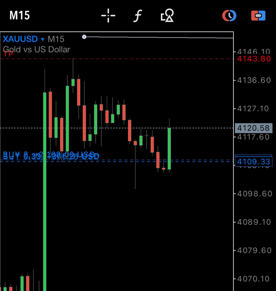 __Mexzy's tweet photo. I know my candles when I see one. Quick scalp to end the day 😏 https://t.co/nwuexGqEsK