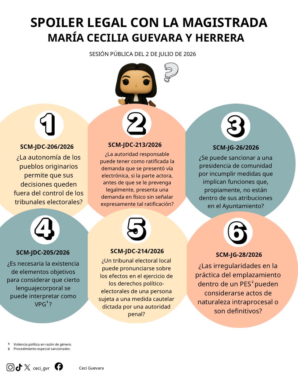ceci_gvr's tweet photo. 🔍 #SpoilerLegal | ¿Qué se discutirá esta semana en el Pleno de la Sala Regional CDMX?

📌 Conoce las preguntas clave.

📺 Sigue la sesión en vivo, hoy 2 de Julio a las 13:15 p.m. y forma parte de una #JusticiaCercana.

https://t.co/ESiLnkbbjs

#JusticiaAbierta #TribunalCercano https://t.co/xWhv0FCrlb