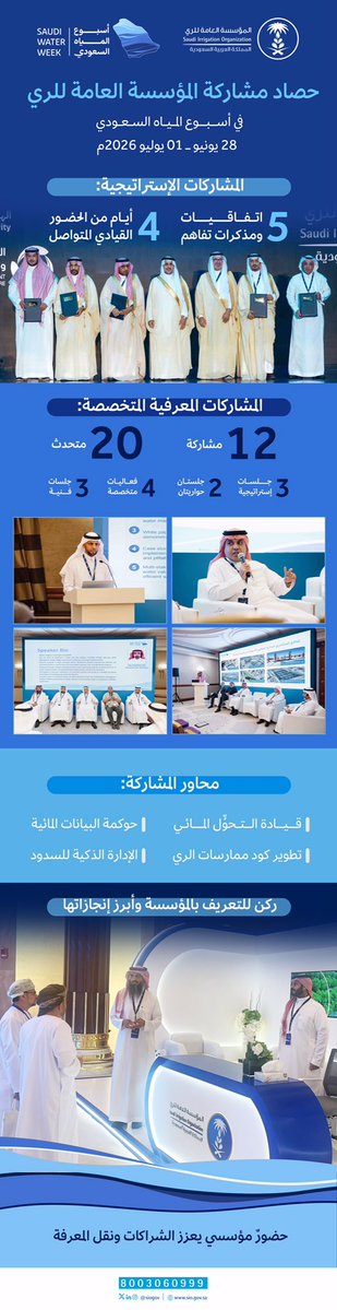 siogov's tweet photo. #المؤسسة_العامة_للري تختتم مشاركتها في #أسبوع_المياه_السعودي2026 بشراكات نوعية ومشاركات علمية ومعرفية.
#SaudiWaterWeek2026

🔗 https://t.co/hcTPjqOHix https://t.co/u1dHdd7hTS