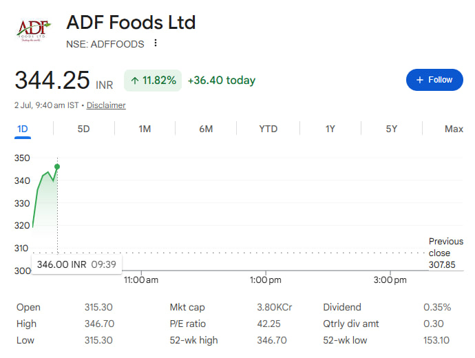 DailyProfits21's tweet photo. Today Shortlisted Stocks -
ADF Foods Ltd #ADFFOODS 344.25/- https://t.co/PO9KelOPtx
Suven Life Sciences Ltd #SUVEN 296.85/- https://t.co/w6xpuUCcIM
Commercial Syn Bags Ltd #COMSYN 184.20/- https://t.co/zxCHvpOseE
Sky Gold and Diamonds Ltd #SKYGOLD 566.55/- https://t.co/lIyWHEdKpC
#stocks #StockInFocus #StocksToWatch #dalaalstreet #StockMarketIndia #stockmarket #StockToWatch #StocskInFocus #StockMarketIndia #Multibagger #SwingTrading