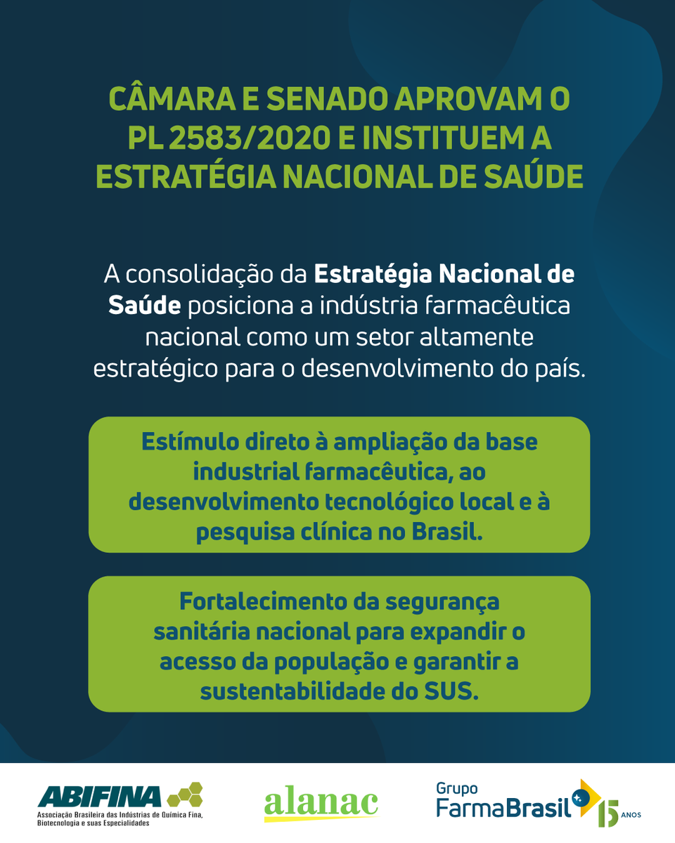 farmabrasil's tweet photo. A Câmara dos Deputados e o Senado Federal aprovaram o Projeto de Lei nº 2.583/2020, que agora segue para sanção presidencial.

Expressamos um agradecimento especial ao Deputado @Doutorluizinhot, idealizador e grande articulador do projeto desde o início de sua trajetória, bem como a todos que viabilizaram a aprovação dessa pauta tão importante: ao relator no Senado, Senador Rogério Carvalho; aos deputados @bulhoesjr  e @DepClodoaldoM; aos senadores @drhiran_  e @nelsinhotrad; ao então deputado @padilhando , hoje Ministro da Saúde; e aos presidentes da Câmara dos Deputados, @HugoMottaPB , e do Senado Federal, @davialcolumbre.

A Estratégia Nacional de Saúde impulsiona a inovação local e posiciona a indústria farmacêutica nacional como um setor de inteligência estratégica para o país, focando na ampliação da base industrial, no avanço da pesquisa clínica, no reforço da segurança sanitária e na contínua expansão do acesso à saúde para toda a população brasileira.